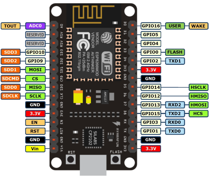 nodemcu-pins